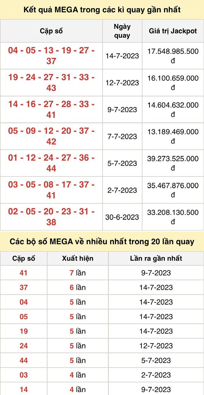 Vietlott 16/7, kết quả xổ số Vietlott hôm nay ngày 16/7/2023, Vietlott Mega 6/45 16/7