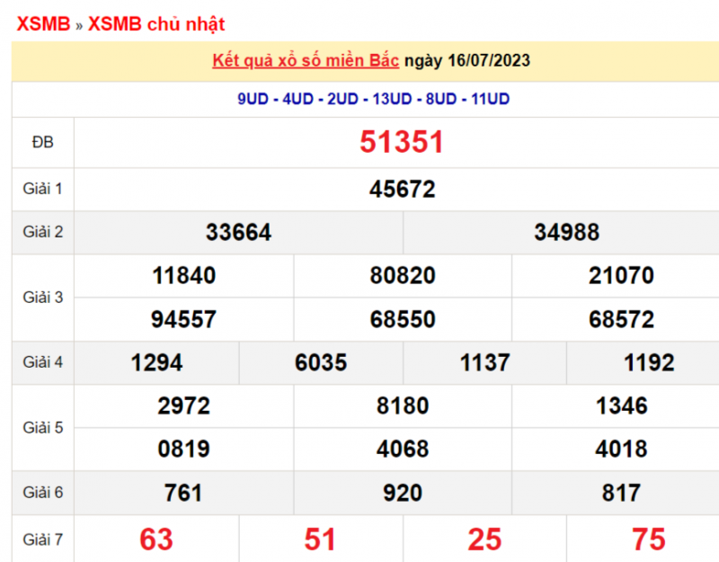 XSMB - XSMB 17/7 – KQXSMB 17/7/2023 – Theo dõi Xổ số miền Bắc ngày 17 tháng 7