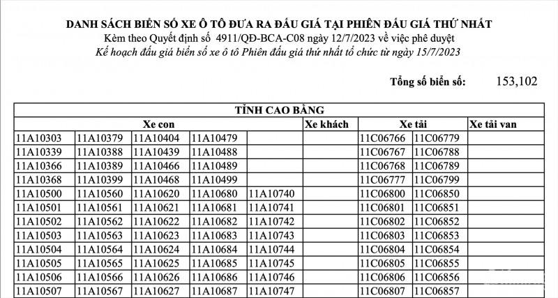 Bộ Công an công bố danh sách hơn 153.000 biển số ô tô đưa ra đấu giá lần 1