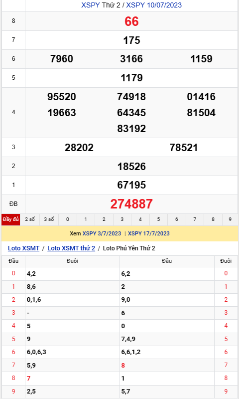 XSPY 24/7 | Kết quả xổ số Phú Yên hôm nay ngày 24/7/2023 | KQXSPY Thứ Hai ngày 24 tháng 7