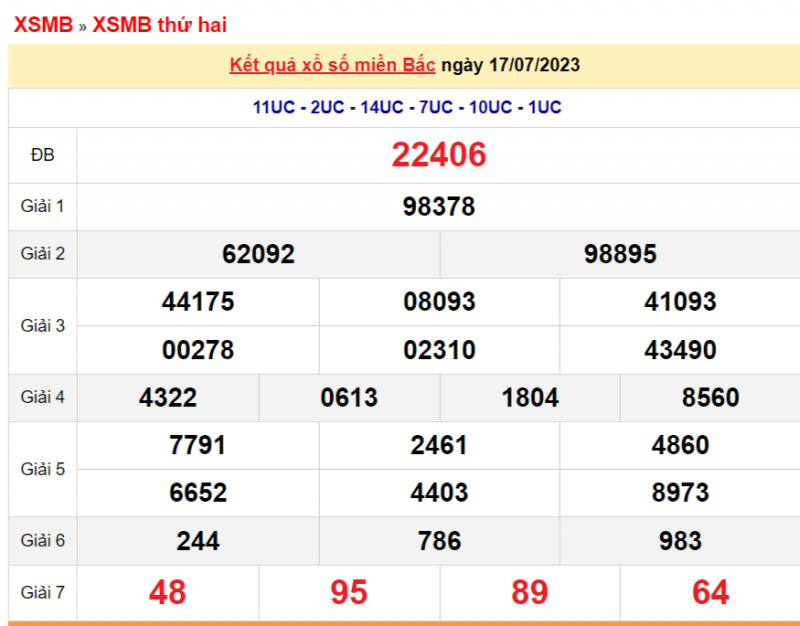 XSMB - XSMB 17/7 – KQXSMB 17/7/2023 –  Xổ số miền Bắc ngày 17 tháng 7