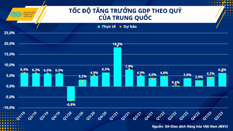 Thị trường hàng hoá hôm nay ngày 18/7/2023: Giá dầu WTI giảm 1,68% xuống 74,15 USD/thùng; Giá cà phê Arabica giảm mạnh