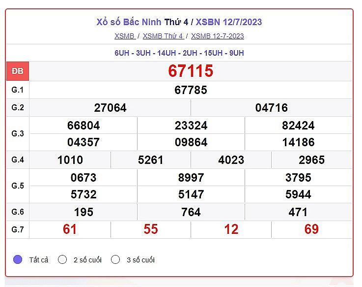 XSBN 19/7 - Kết quả xổ số Bắc Ninh hôm nay ngày 19/7/2023 – KQXSBN thứ Tư ngày 19 tháng 7