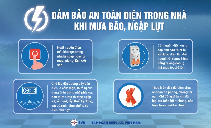 Tăng cường khuyến cáo an toàn điện mùa mưa bão