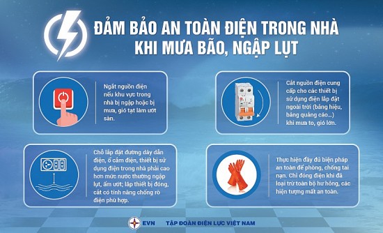 tang cuong khuyen cao an toan dien mua mua bao