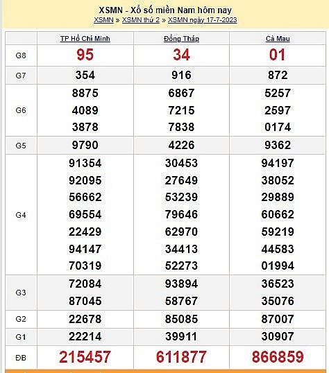 XSMN 19/7, KQXSMN 19/7/2023, Trực tiếp Kết quả Xổ số miền Nam ngày 19 tháng 7, xổ số miền Nam thứ Tư
