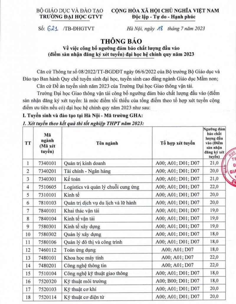 Trường Đại học Giao thông vận tải công bố điểm sàn xét tuyển đại học chính quy năm 2023