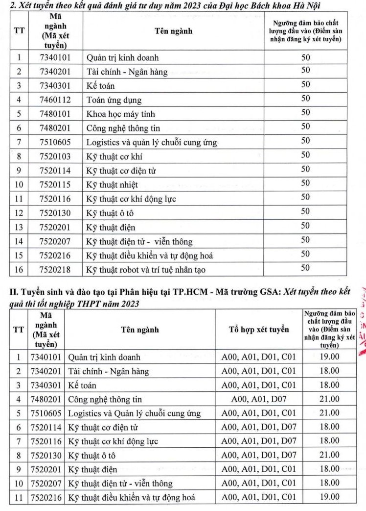 Trường Đại học Giao thông vận tải công bố điểm sàn xét tuyển đại học chính quy năm 2023