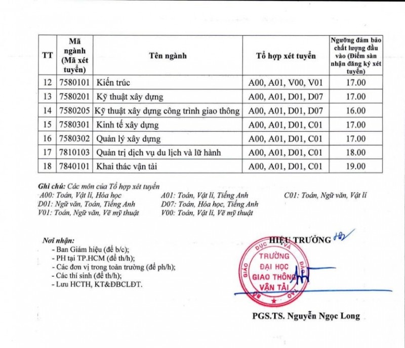 Trường Đại học Giao thông vận tải công bố điểm sàn xét tuyển đại học chính quy năm 2023