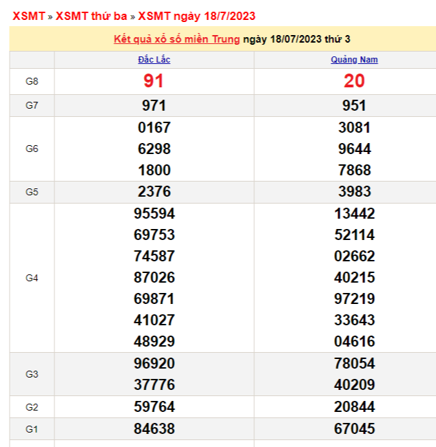 XSMT Hôm qua, XSMTr, SXMT, Kết quả Xổ số miền Trung hôm qua 18/7/2023