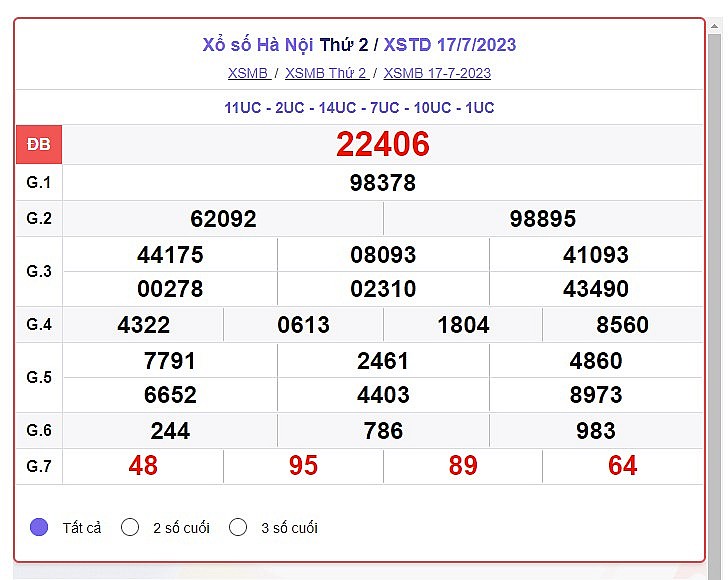 XSHN 20/7 - Kết quả xổ số Hà Nội hôm nay ngày 20/7/2023 – KQXSHN thứ Năm ngày 20 tháng 7