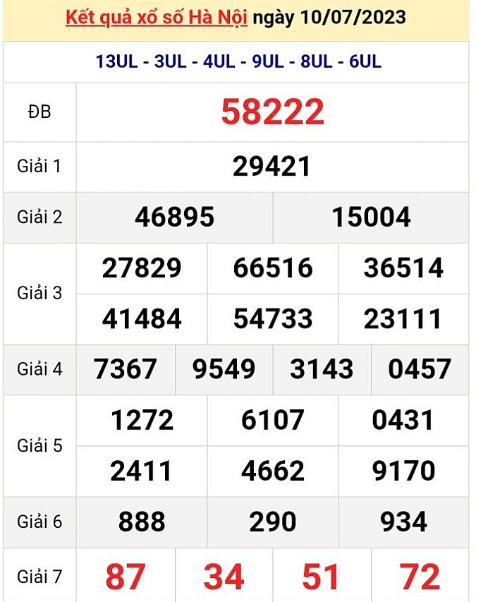 XSHN 20/7 - Kết quả xổ số Hà Nội hôm nay ngày 20/7/2023 – KQXSHN thứ Năm ngày 20 tháng 7