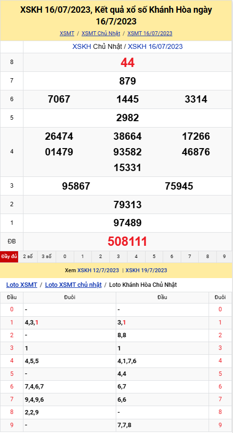 XSKH 19/7, Kết quả xổ số Khánh Hòa hôm nay ngày 19/7/2023, KQXSKH Thứ Tư ngày 19 tháng 7