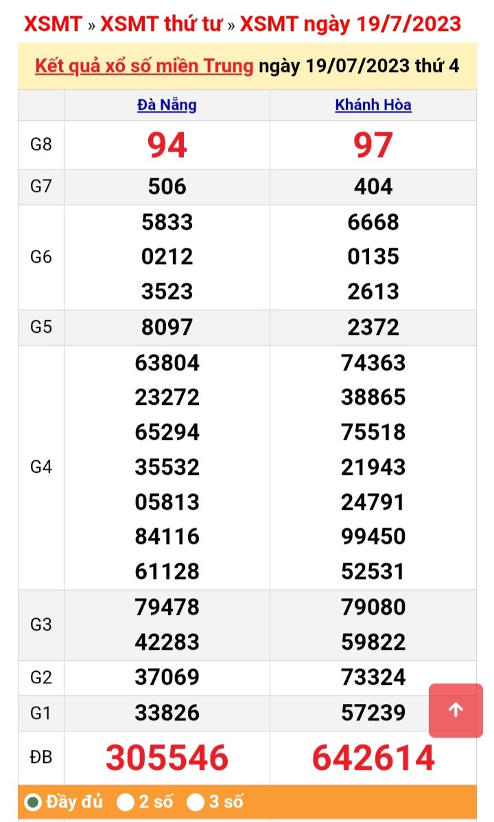 XSMT 21/7/2023| Trực tiếp Kết quả xổ số miền Trung hôm nay| SXMT| XSMTRUNG| XSMT thứ Sáu