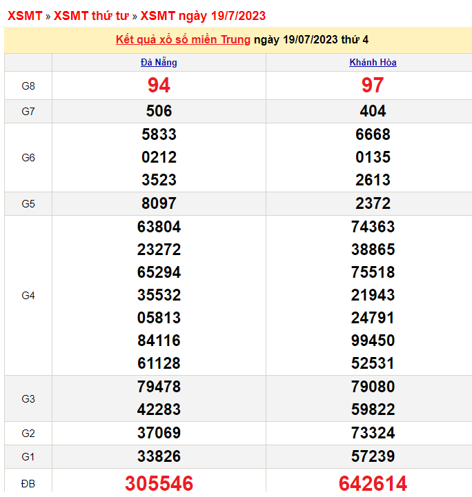 XSMT 19/7, Kết quả xổ số miền Trung 19/7/2023, KQXSMT 19/7, xổ số miền Trung ngày 19 tháng 7