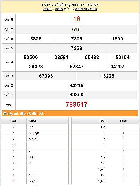 XSTN 27/7|Kết quả xổ số Tây Ninh hôm nay ngày 27/7/2023|KQXSTN thứ năm ngày 27 tháng 7