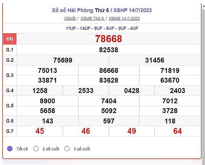 Kết quả xổ số Hải Phòng ngày 14/7