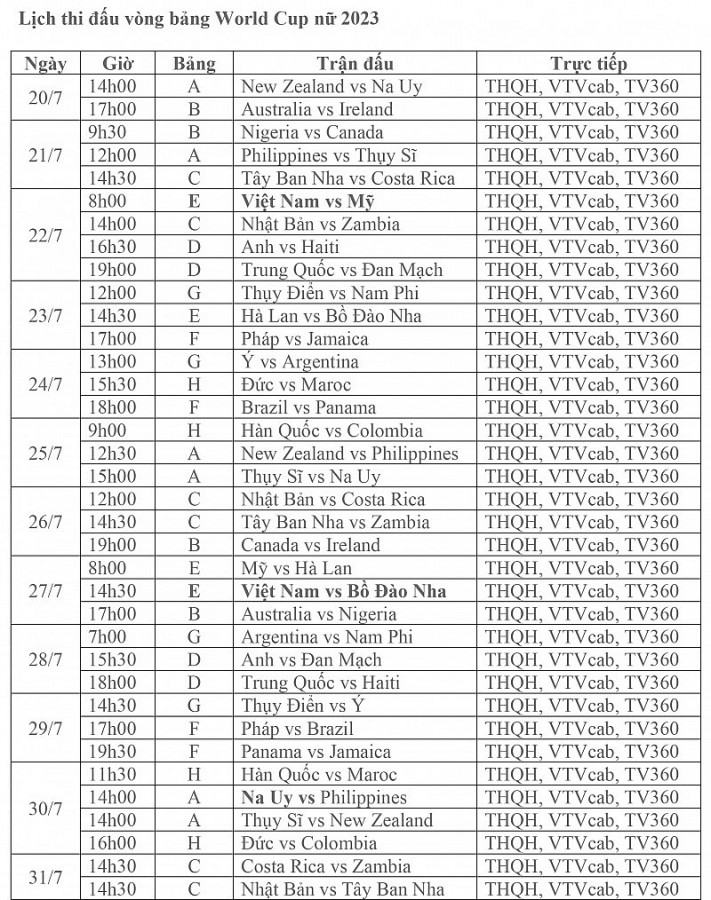 Lịch thi đấu bóng đá trực tiếp Đội tuyển nữ Việt Nam tại Vòng chung kết World Cup nữ 2023