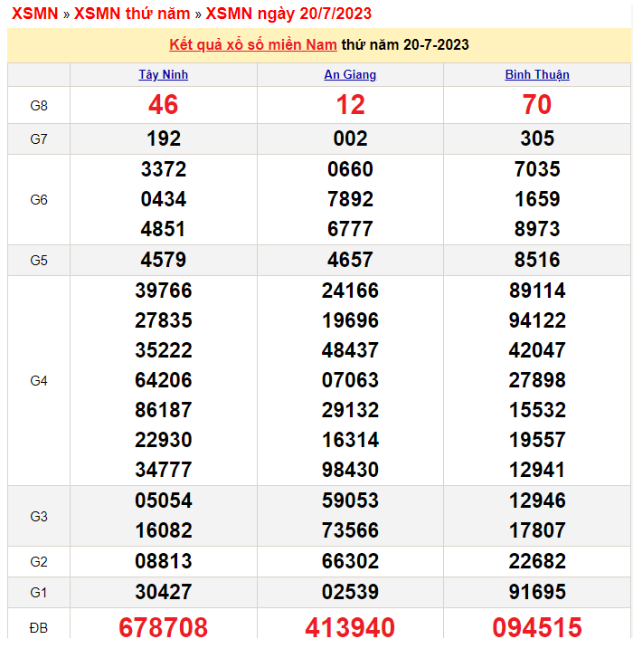 XSMT 20/7, Kết quả xổ số miền Trung 20/7/2023, KQXSMT 20/7, xổ số miền Trung ngày 20 tháng 7