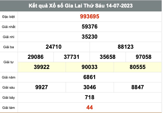 XSGL 21/7| Kết quả xổ số Gia Lai hôm nay 21/7/2023|KQXSGL thứ Sáu| xổ số Gia Lai ngày 21 tháng 7