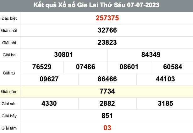 XSGL 21/7| Kết quả xổ số Gia Lai hôm nay 21/7/2023|KQXSGL thứ Sáu| xổ số Gia Lai ngày 21 tháng 7