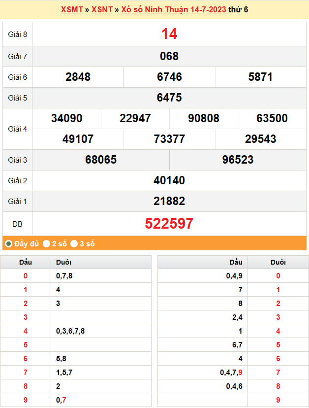 XSNT 21/7 , Kết quả xổ số Ninh  Thuận hôm nay ngày 21/7/2023 , KQXSNT Thứ sáu ngày 21 tháng 7