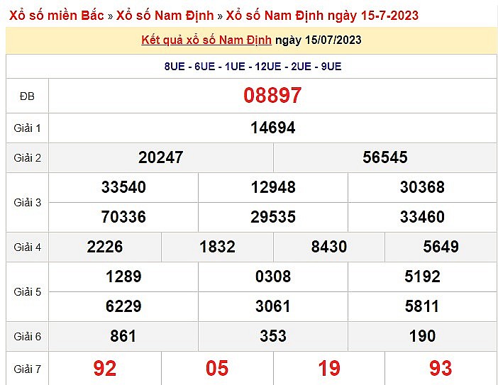 XSND 22/7| Kết quả xổ số Nam Định hôm nay 22/7/2023 | KQXSND thứ Bảy ngày 22 tháng 7