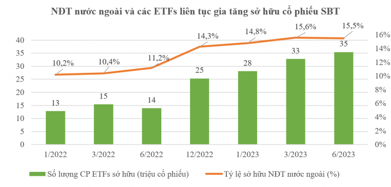 TTC AgriS tiếp tục huy động thêm 100 triệu USD từ các định chế tài chính lớn