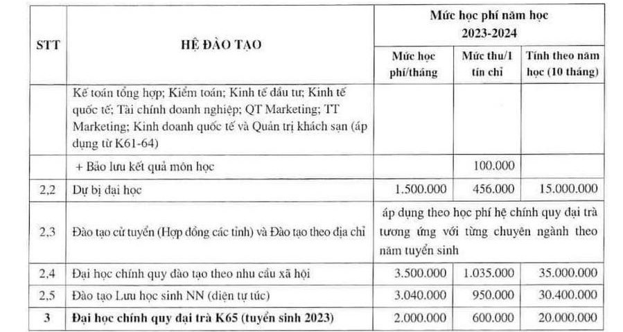 Học phí các trường đào tạo Kinh tế có tiếng ở phía Bắc