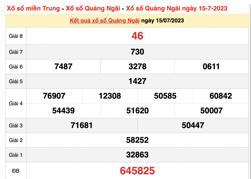 XSQNG 15/7, trực tiếp kết quả xổ số Quảng Ngãi ngày 15/7/2023