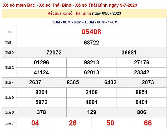 XSTB 23/7| Kết quả xổ số Thái Bình hôm nay 23/7/2023 | KQXSTB chủ Nhật ngày 23 tháng 7