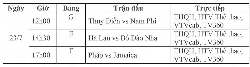 Lịch thi đấu bóng đá trực tiếp vòng bảng World Cup Nữ 2023 ngày 23/7: Hà Lan - Bồ Đào Nha, Pháp - Jamaica