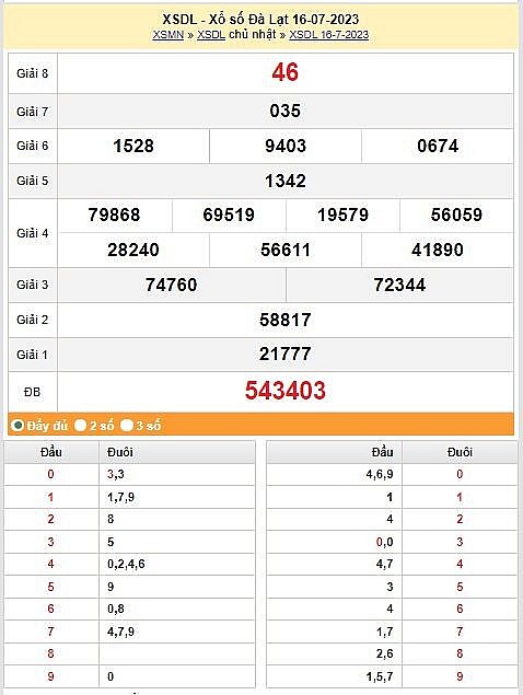 XSDL 23/7 | Kết quả xổ số Đà Lạt hôm nay 23/7/2023 | xổ số Đà Lạt ngày 23 tháng 7