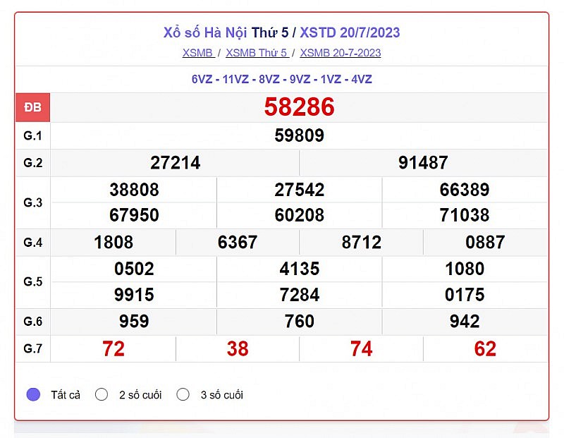 XSHN 24/7| Kết quả xổ số Hà Nội hôm nay 24/7/2023 | KQXSHN thứ Hai ngày 24 tháng 7