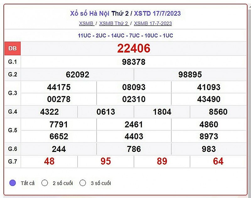 XSHN 24/7| Kết quả xổ số Hà Nội hôm nay 24/7/2023 | KQXSHN thứ Hai ngày 24 tháng 7