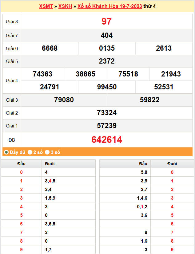 XSKH 23/7 | Kết quả xổ số Khánh Hòa hôm nay ngày 23/7/2023 | KQXSKH Chủ nhật ngày 23 tháng 7