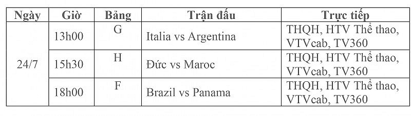 Lịch thi đấu bóng đá trực tiếp vòng bảng World Cup Nữ 2023 ngày 24/7: Italia-Argentina, Đức-Maroc, Brazil-Panama