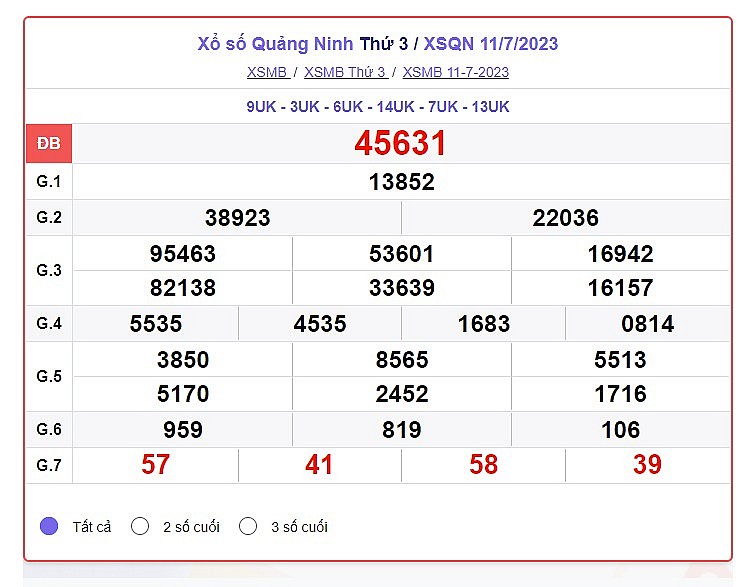 Kết quả xổ số Quảng Ninh ngày