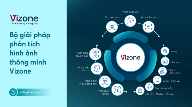 VinBigdata ra mắt Bộ giải pháp phân tích hình ảnh thông minh Vizone