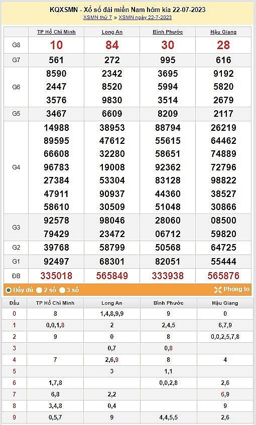 XSMN 24/7|Kết quả xổ số miền Nam hôm nay 24/7/2023|xổ số miền Nam ngày 24 tháng 7|trực tiếp XSMN