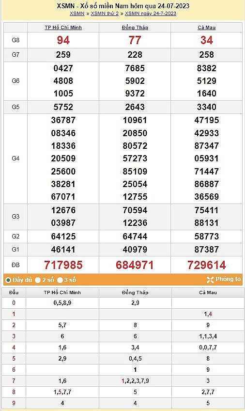 XSMN 25/7|Kết quả xổ số miền Nam hôm nay 25/7/2023|xổ số miền Nam ngày 25 tháng 7|trực tiếp XSMN