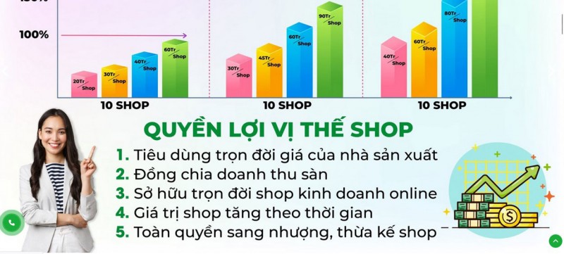 Sàn khởi nghiệp 4.0: “Cánh cửa mới” cho người kinh doanh