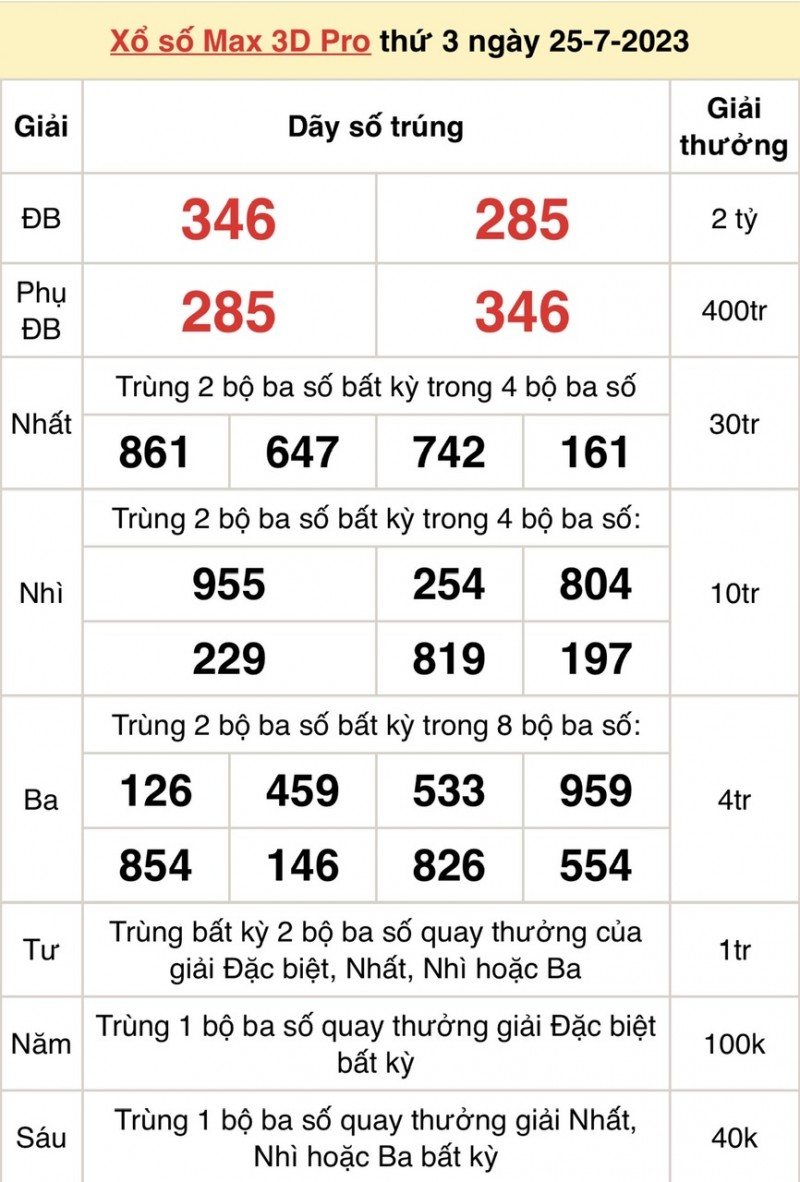 Vietlott 25/7, kết quả xổ số Vietlott hôm nay ngày 25/7/2023, Vietlott Power 6/55 25/7