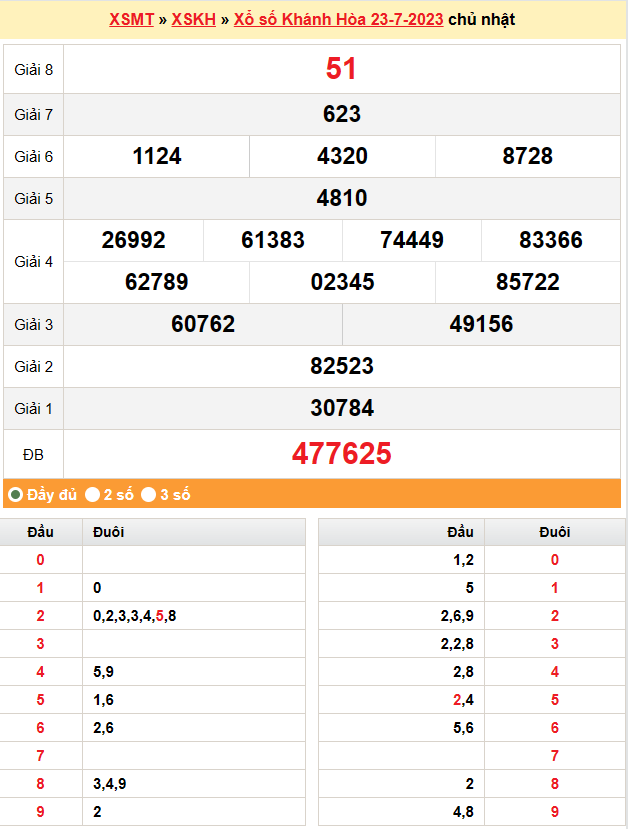 XSKH 30/7 | Kết quả xổ số Khánh Hòa hôm nay ngày 30/7/2023 | KQXSKH Chủ nhật ngày 30 tháng 7