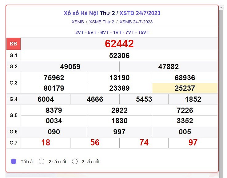 Kết quả xổ số Bắc Ninh ngày 19/7