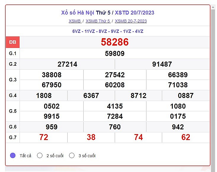 Kết quả xổ số Hà Nội ngày 20/7