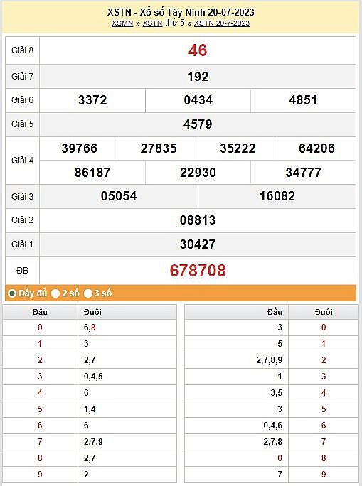 XSTN 27/7|Kết quả xổ số Tây Ninh hôm nay ngày 27/7/2023|KQXSTN thứ năm ngày 27 tháng 7