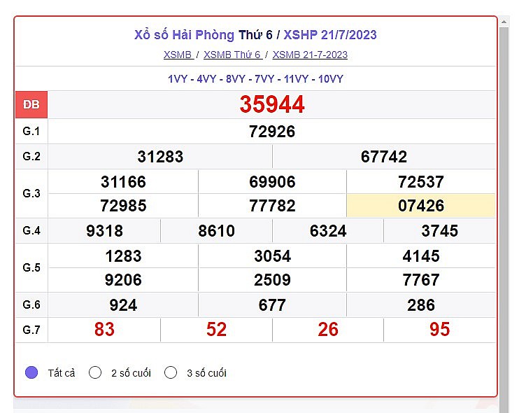 XSHP 28/7|Kết quả xổ số Hải Phòng hôm nay ngày 28/7/2023|KQXSHP thứ Sáu ngày 28 tháng 7