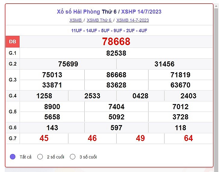 XSHP 28/7|Kết quả xổ số Hải Phòng hôm nay ngày 28/7/2023|KQXSHP thứ Sáu ngày 28 tháng 7