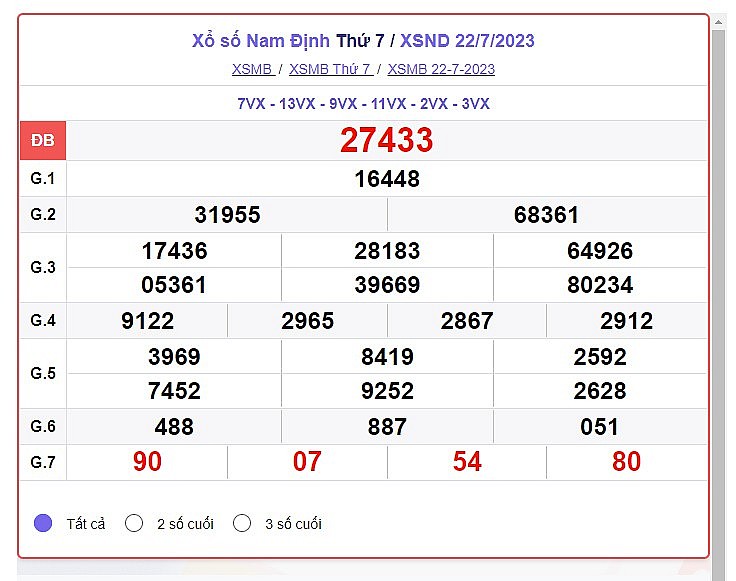 Kết quả xổ số Nam Định ngày 22/7